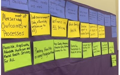 Early Childhood Community Conversation